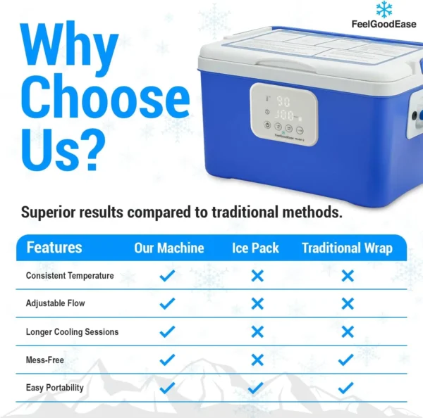 Knee Ice Machine Post-Surgery Cold Therapy & Pain Relief