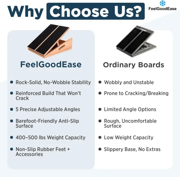 Wooden Slant Board: 5-Angle Calf Stretcher for Pain Relief & Mobility