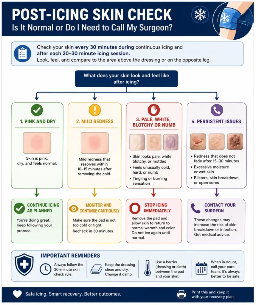 Post icing skin check guide