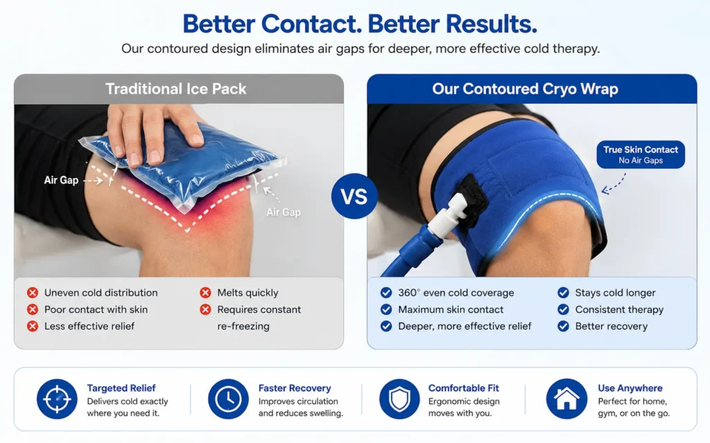 Why Frozen Peas Are Sabotaging Your Recovery (And What to Use Instead) 7 Cold therapy comparison ice pack vs. cryo wrap