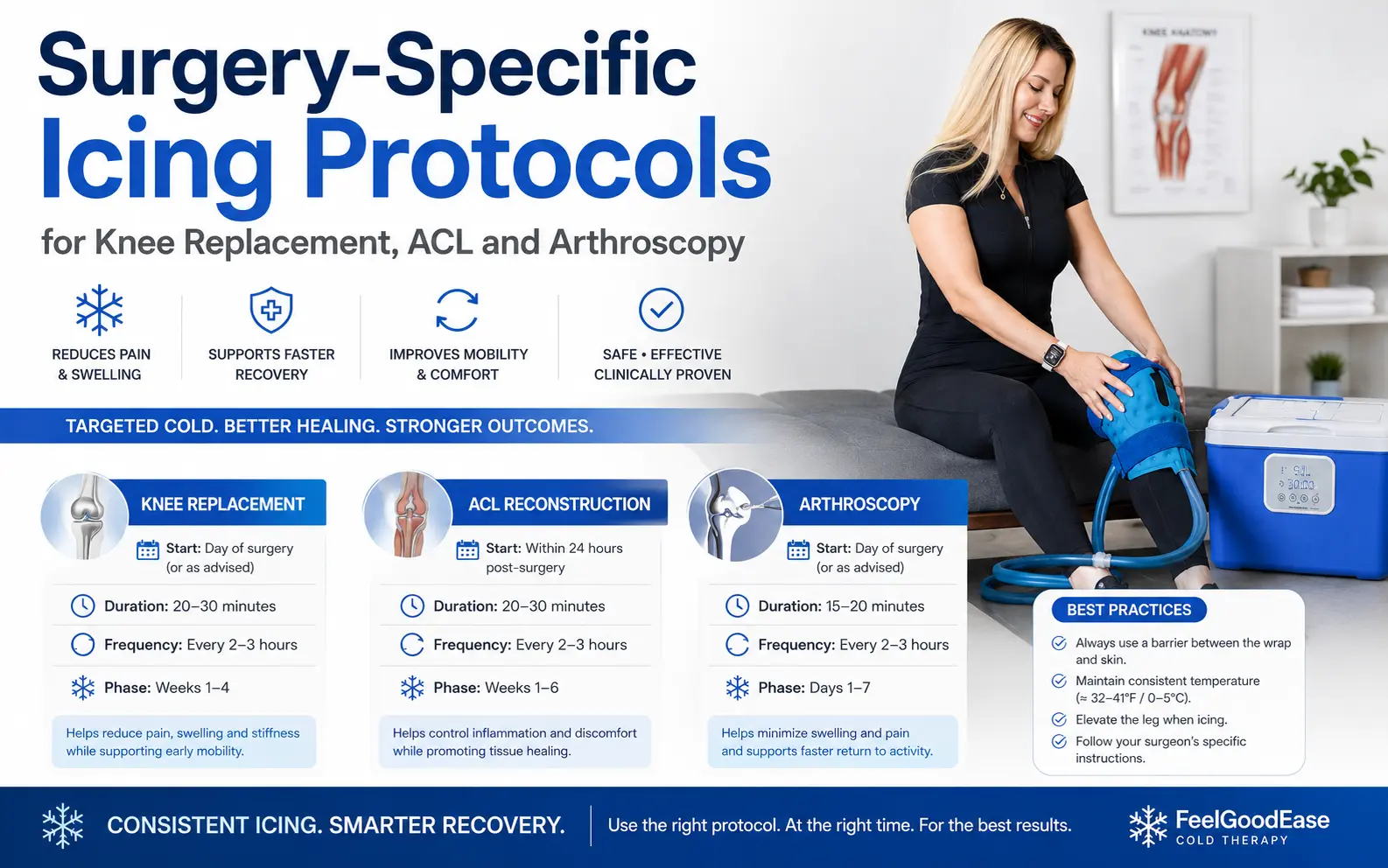 Cold therapy for faster knee recovery