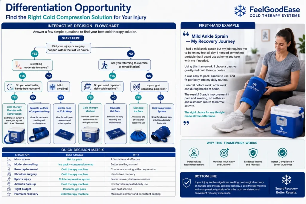 Cold therapy solutions for every injury