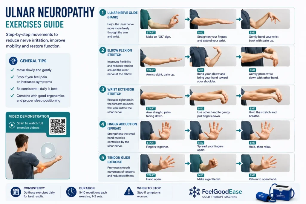Ulnar neuropathy exercise guide