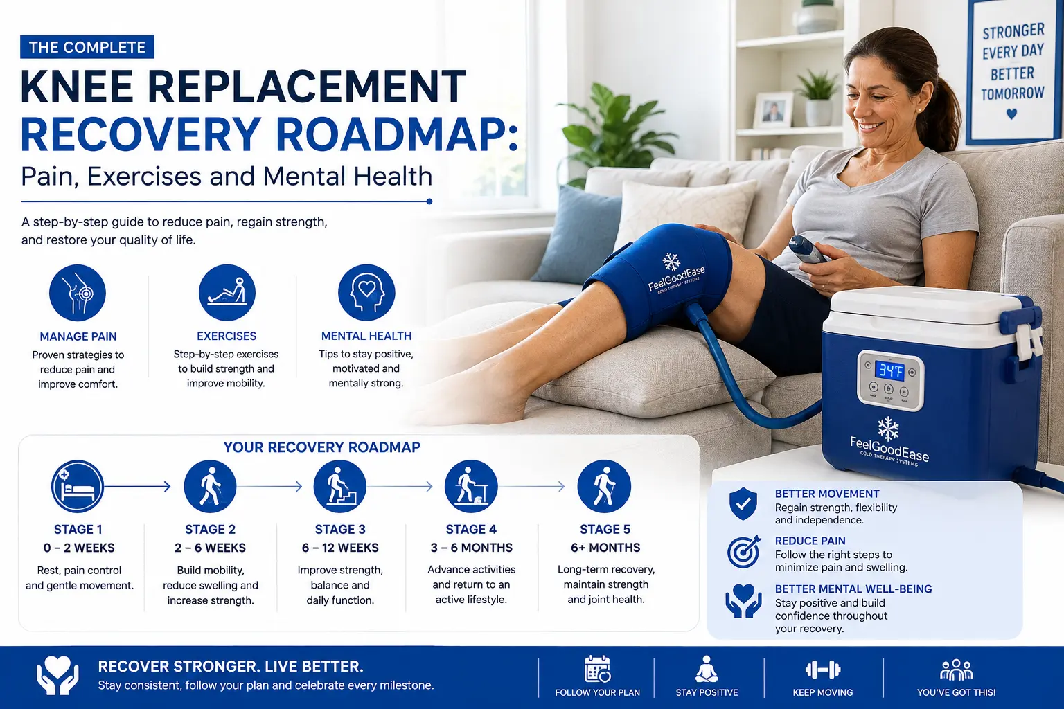 Knee Replacement Recovery: Your Week-by-Week Guide from Day 1 to Week 12 2 Knee Replacement Recovery Your Week by Week Guide from Day 1 to Week 12